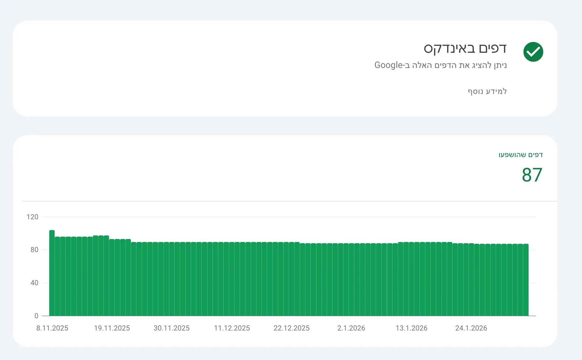 Search Console indexing proof