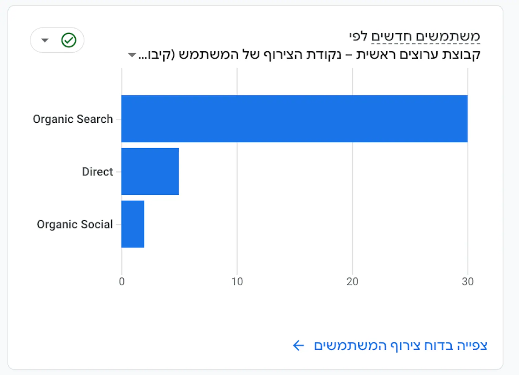 תצוגת איכות תנועה במערכת Uni.Mi